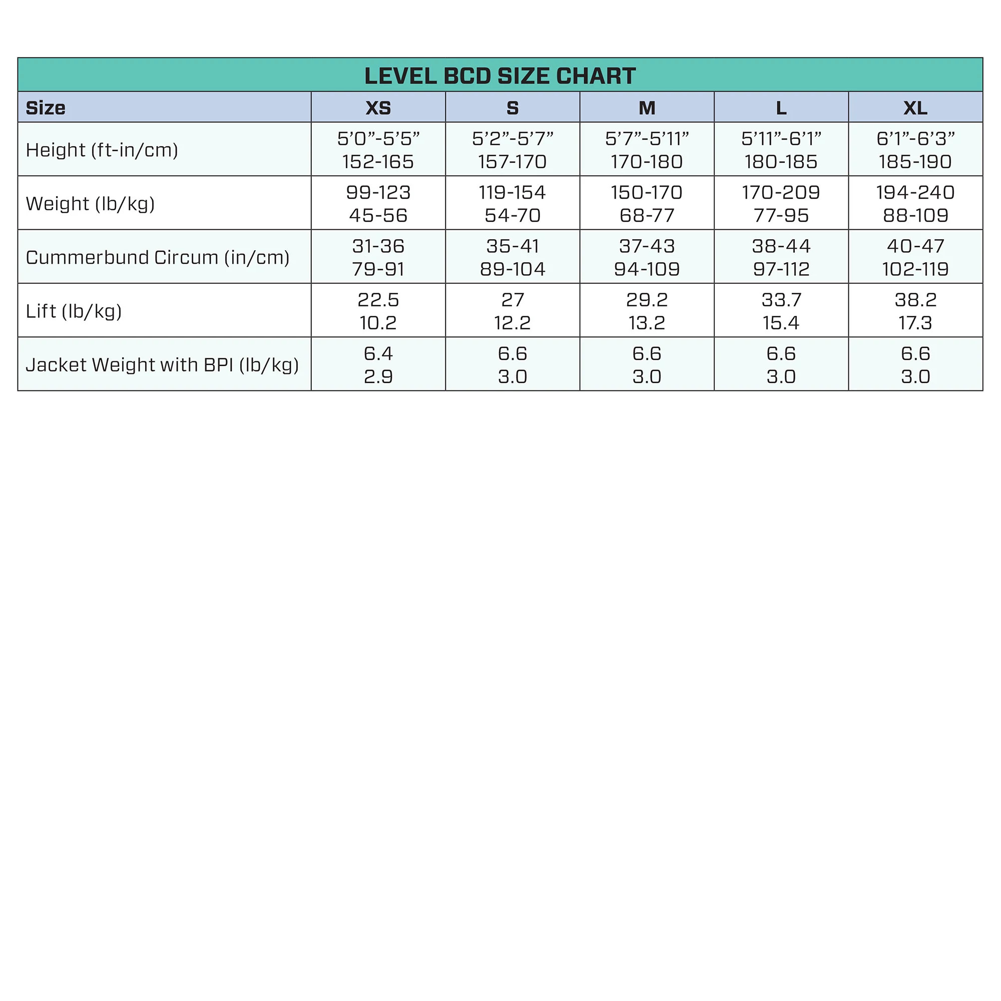 scubapro level size chart
